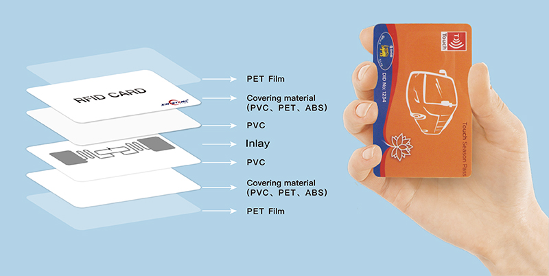 Thẻ thông minh RFID là gì?