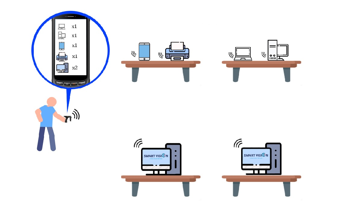 THEO DÕI TÀI SẢN BẰNG CÔNG NGHỆ RFID? CÁCH THỨC HOẠT ĐỘNG?