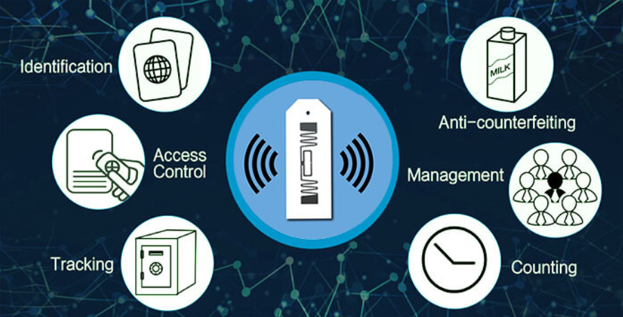 Rfid software: Giải pháp quản lý hiệu quả cho vật tư và theo dõi hàng hóa 