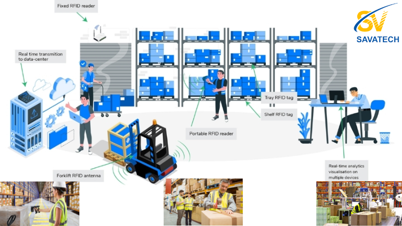 ỨNG DỤNG QUẢN LÝ KHO BẰNG CÔNG NGHỆ RFID: HIỆU QUẢ VÀ CHÍNH XÁC