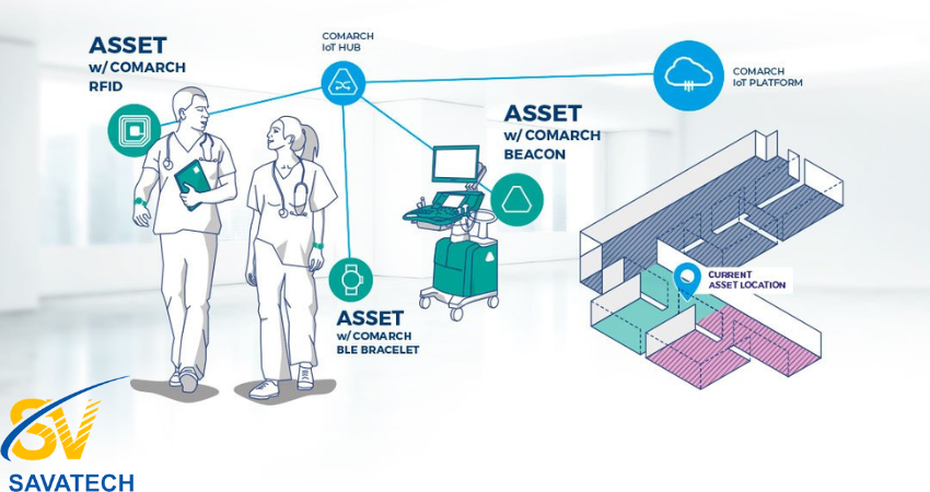 Cải Thiện Quản Lý và An Toàn Trong Bệnh Viện Với Công Nghệ RFID