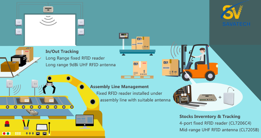 Sự Quan Trọng Của Việc Áp Dụng RFID Trong Chu Trình Sản Xuất