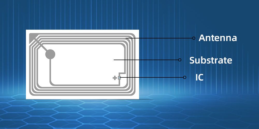 Phân tích cụ thể và chi tiết: Các thành phần của thẻ RFID