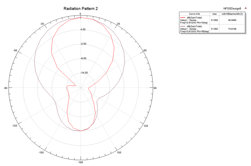 anten-4