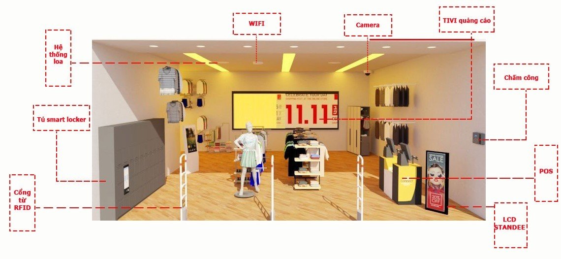 Giải pháp RFID cho siêu thị, thời trang, bán lẻ