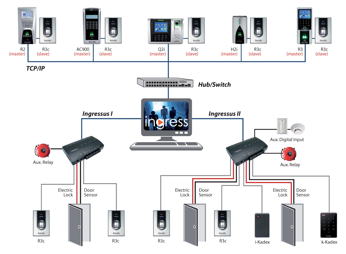 Fingertec R3