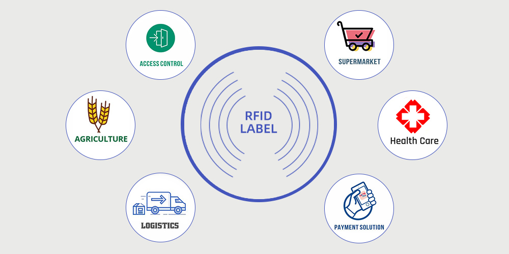 UNG-DUNG-NHAN-RFID