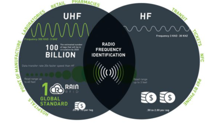 RFID-STICKER