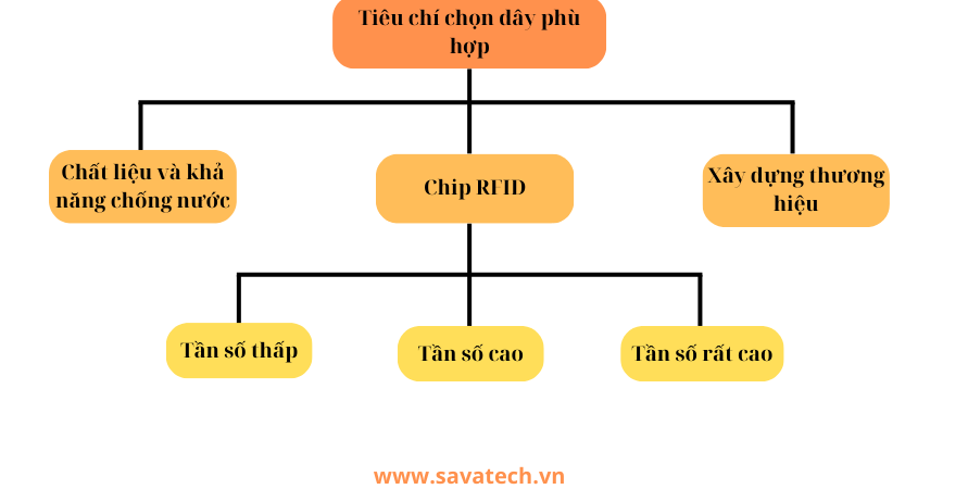 tieu-chi