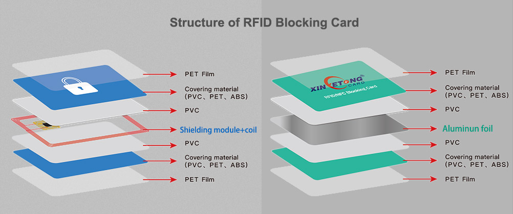 cau-tuc-the-rfid