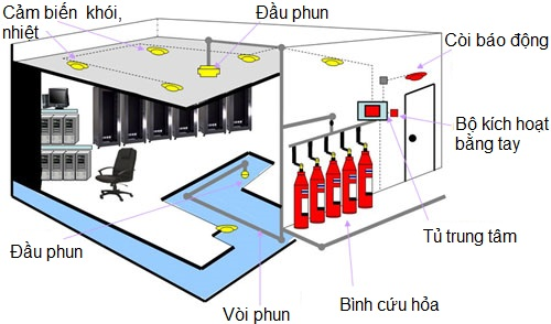 phong-chay-chua-chay-1