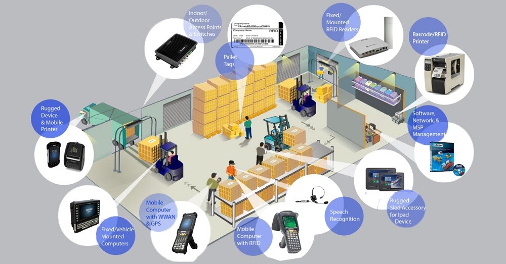 mo-hinh-ung-dung-rfid