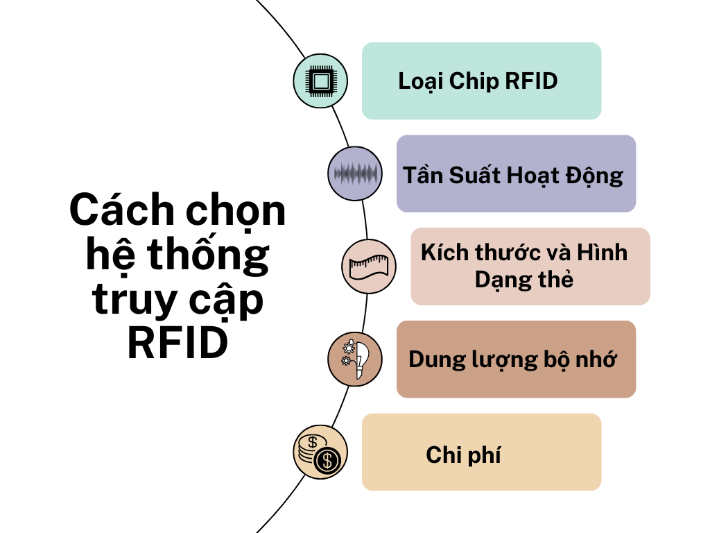 he-thong-rfid