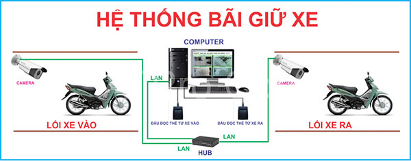 cong-nghe-rfid