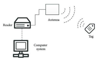 nguyen-ly-hoat-dong-rfid