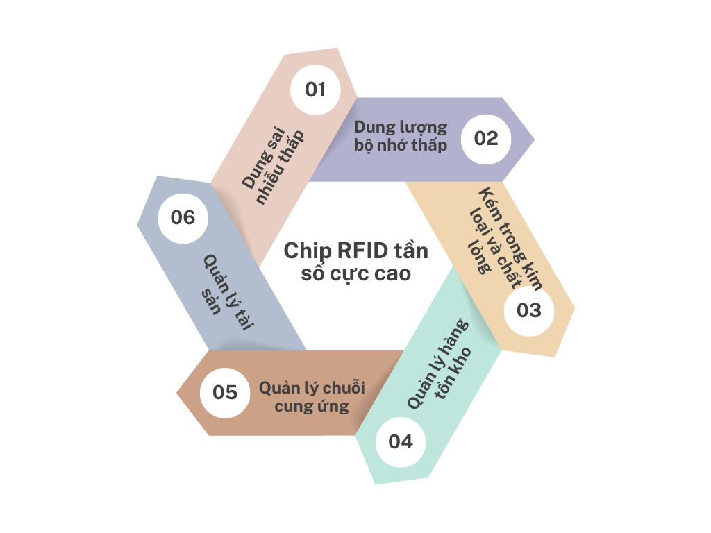 chip-rfid-cuc-cao