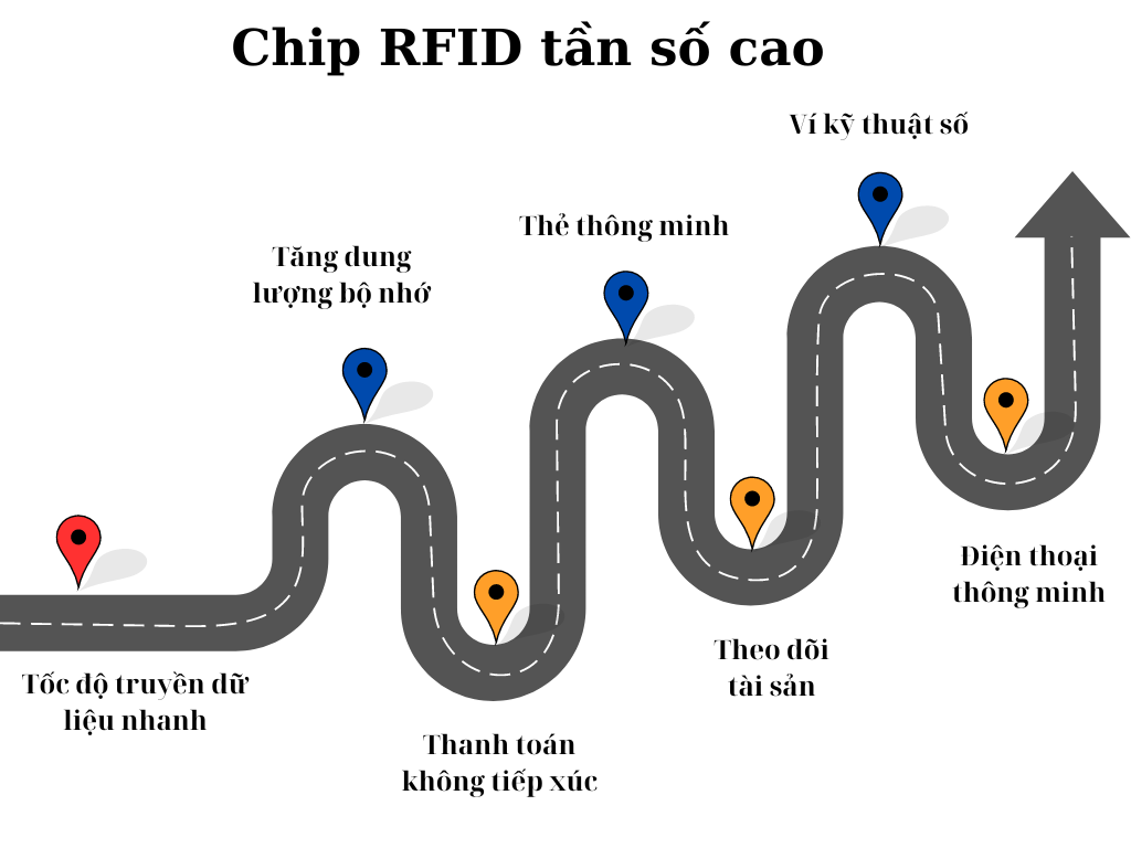 chip-rfid-cao