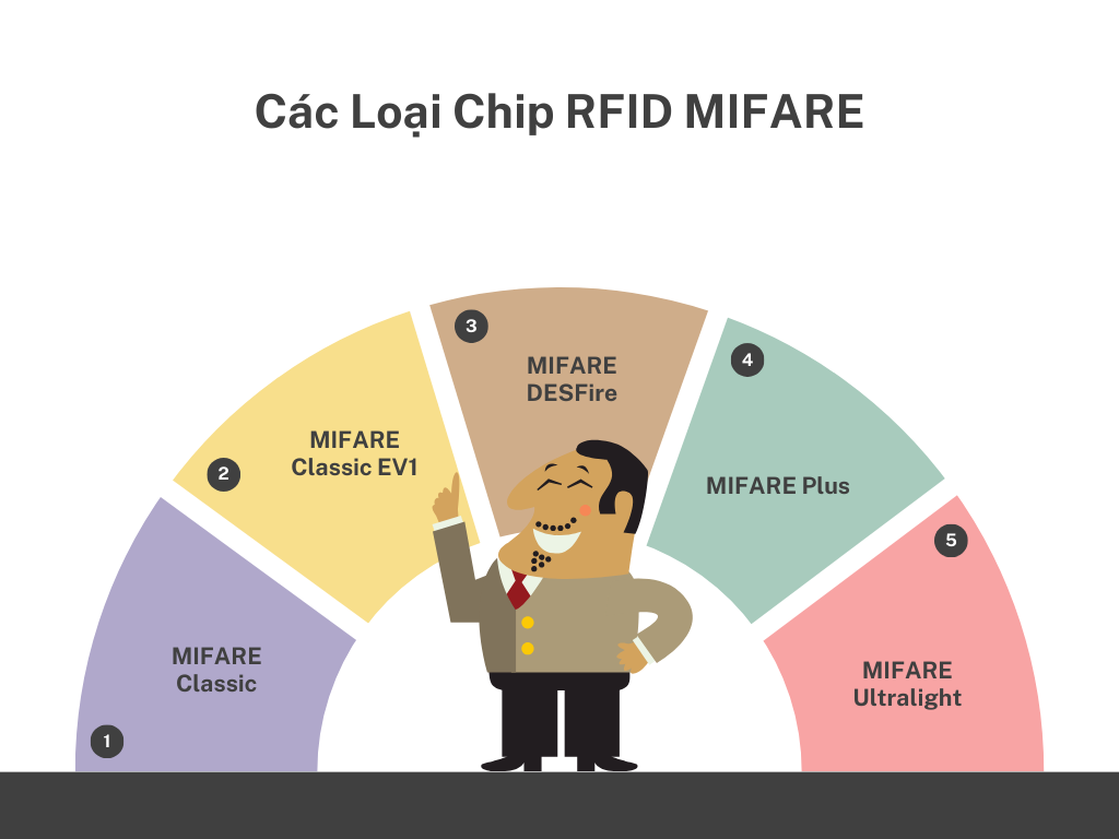 cac-loai-mifare-chip