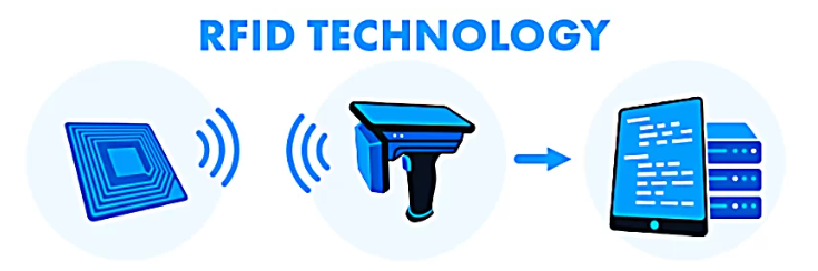 rfid-thiet-bi