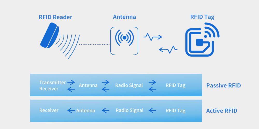 rfid-2