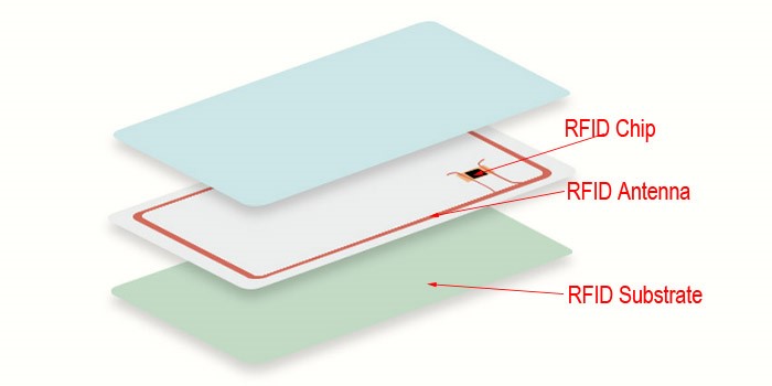 gioi-thieu-the-rfid