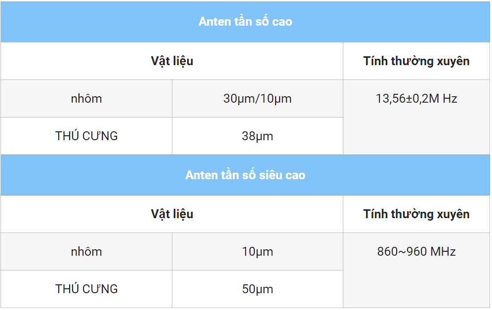 thanh-phan-cac-loai-thuong