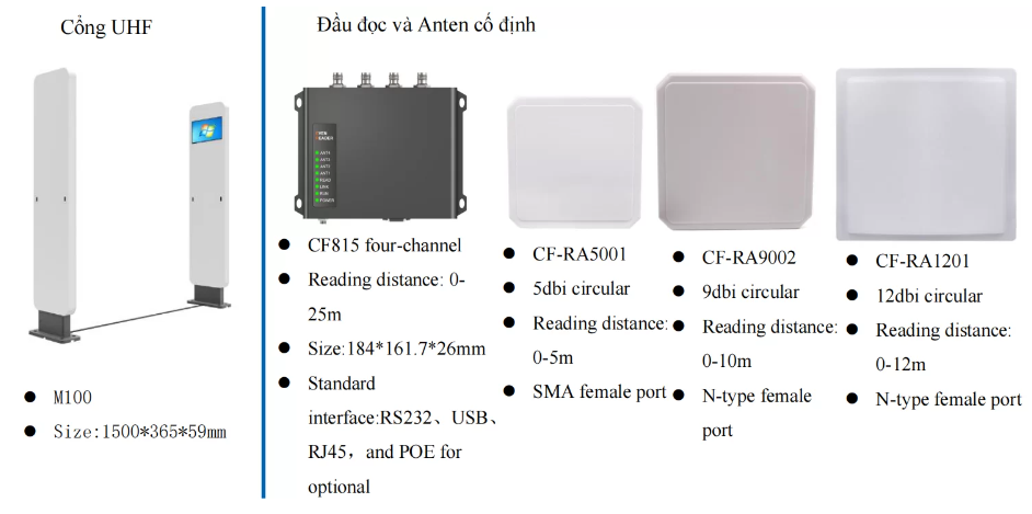 Giải pháp RFID quản lý thư viện thông minh