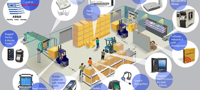 PHẦN MỀM QUẢN LÝ KHO VỚI CÔNG NGHỆ RFID