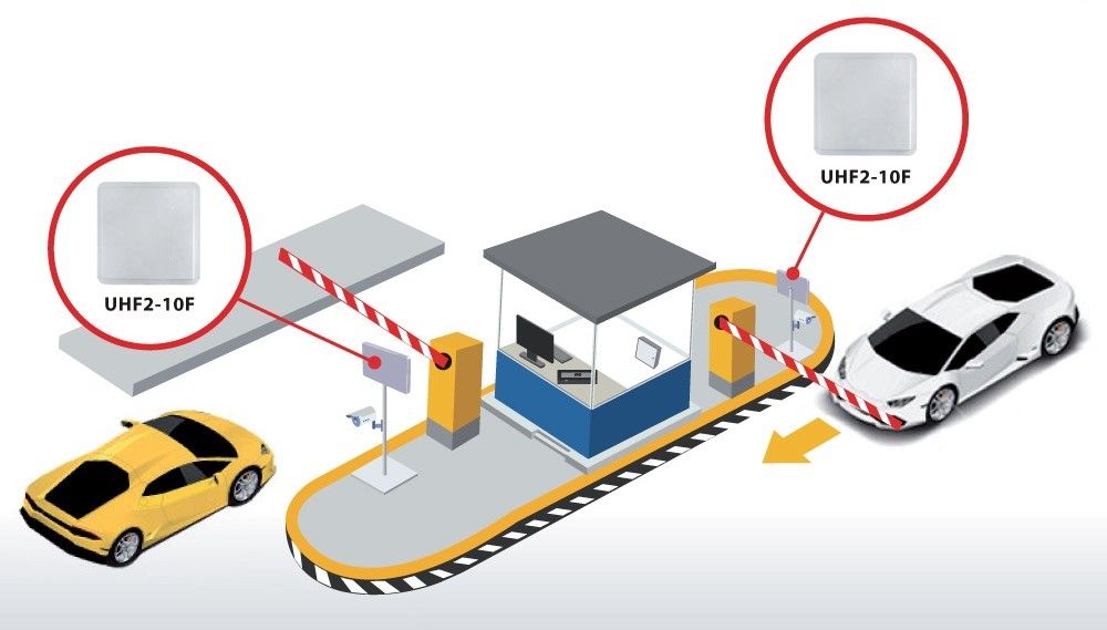 TỐI ƯU HÓA QUY TRÌNH KIỂM SOÁT RA VÀO BẰNG RFID