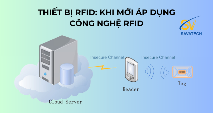 CÁC THIẾT BỊ RFID CƠ BẢN CHO MỘT HỆ THỐNG QUẢN LÝ