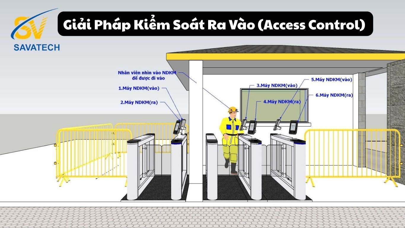 ACCESS CONTROL: CỔNG KIỂM SOÁT RA VÀO CHO DOANH NGHIỆP