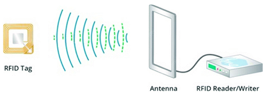 gioi-thieu-rfid