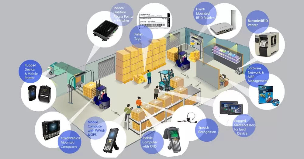 mo-hinh-ung-dung-rfid