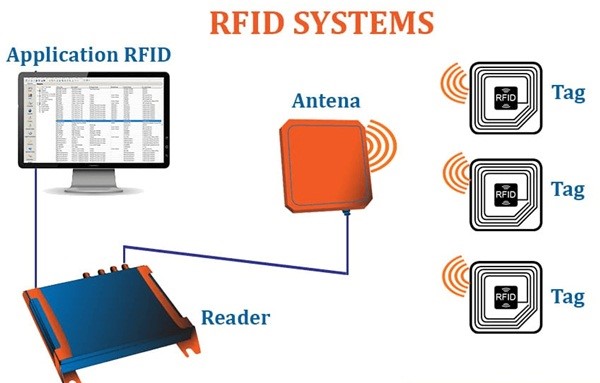 nguyen-ly-hoat-dong-rfid