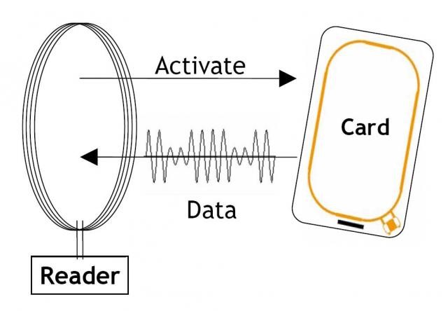 the-rfid