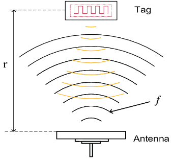 tan-so-rfid