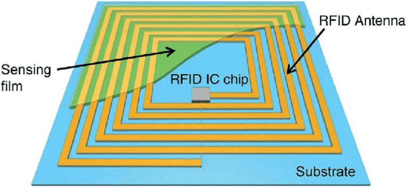 cau-tao-nhan-rfid