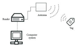 nguyen-ly-hoat-dong-rfid