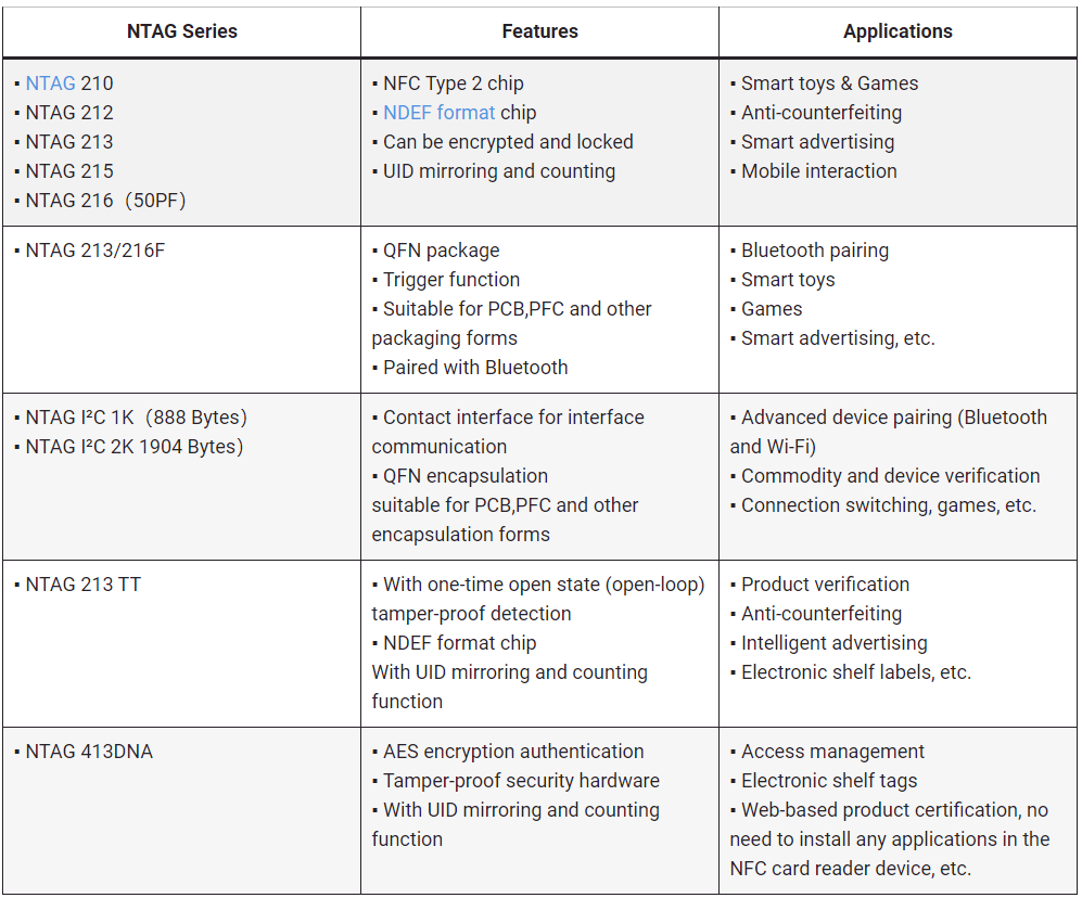 chip-NXP