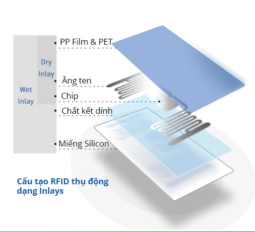 cau-tao-rfid