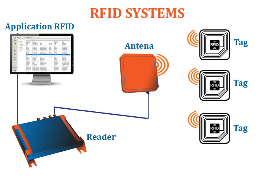 nguyen-tac-hoat-dong-rfid