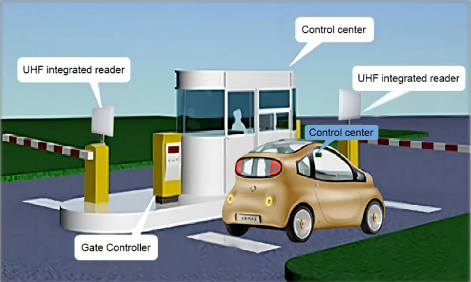 Giải pháp RFID quản lý ra vào