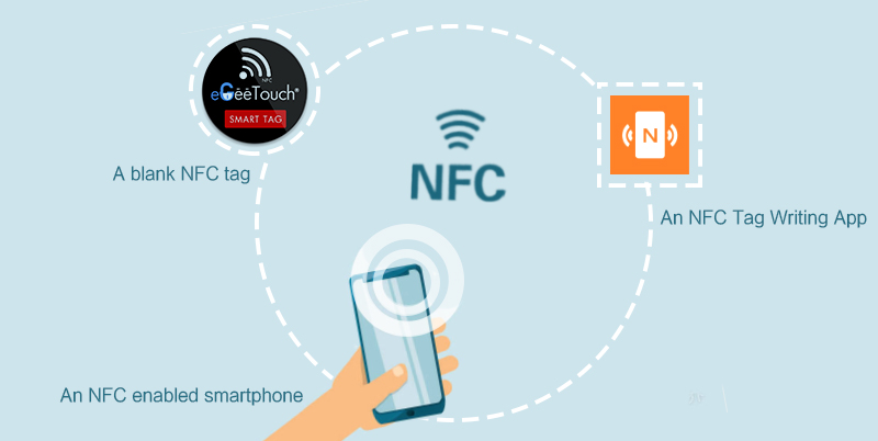 nfc(2)