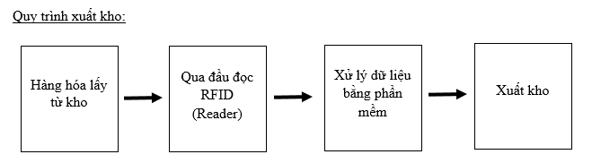 xuat-nhap-khau