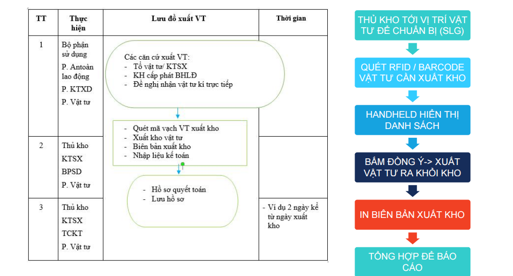 RFID Quản Lý Kho - Tài sản RFID Quản Lý Kho – Tài sản