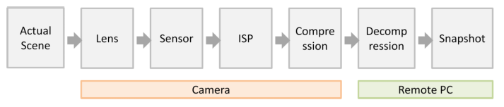 YẾU TỐ ẢNH HƯỞNG ĐẾN CHẤT LƯỢNG HÌNH ẢNH CAMERA HINH-ANH-CAMERA