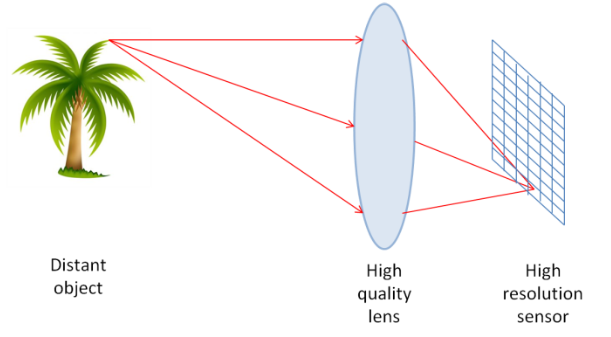 YẾU TỐ ẢNH HƯỞNG ĐẾN CHẤT LƯỢNG HÌNH ẢNH CAMERA HINHANH-CAMERA