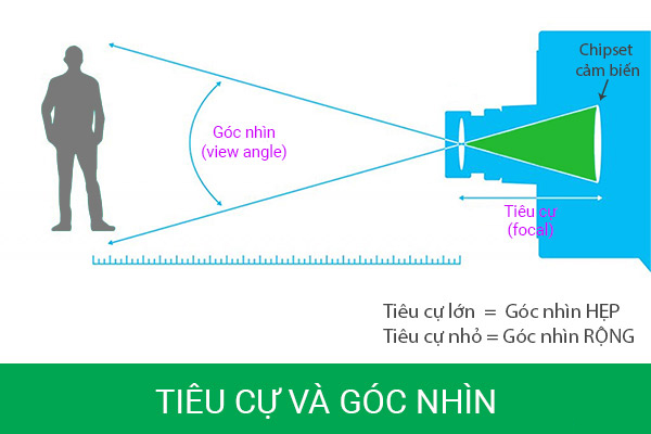 Những lưu ý trước khi lắp camera cho gia đình của bạn tieu-cu-camera