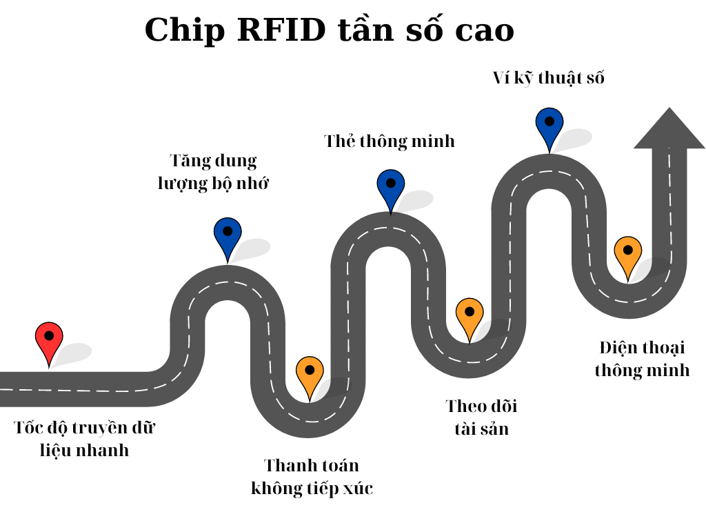 Mọi Điều Bạn Cần Biết Về Chip RFID chip-rfid-cao