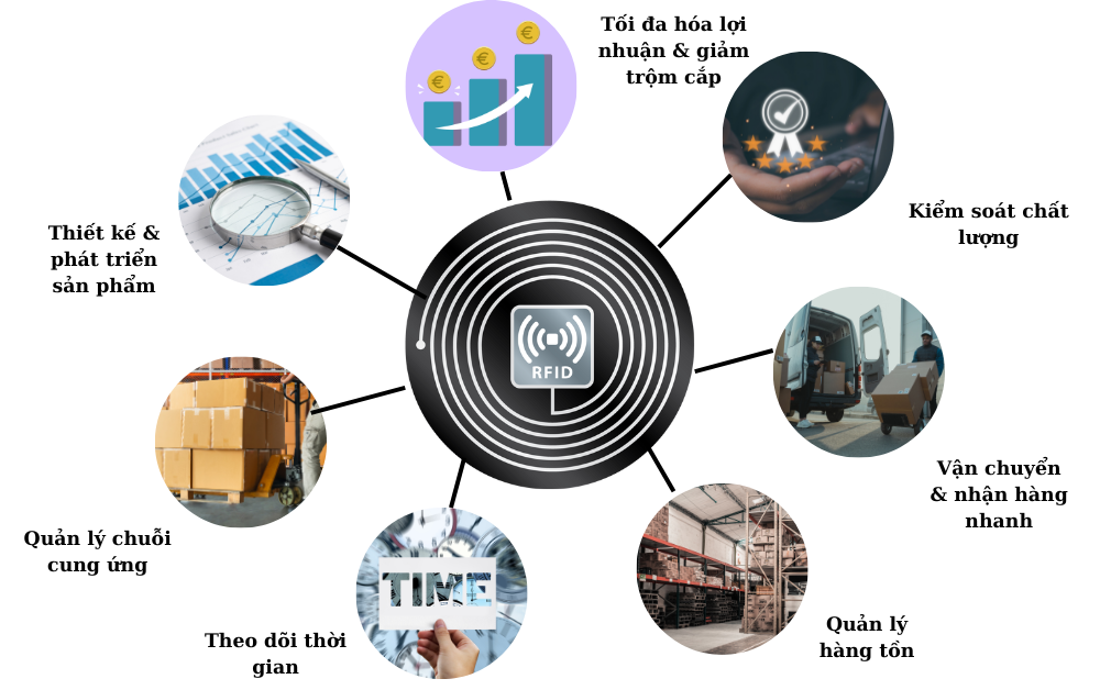 RFID Cách Mạng Hóa Sản Xuất Như Thế Nào? san-xuat-hoa